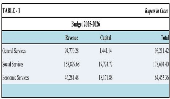 Table1
