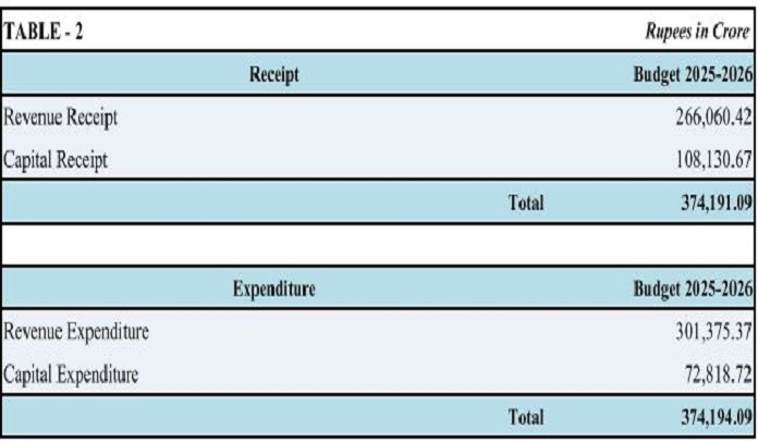 Table2
