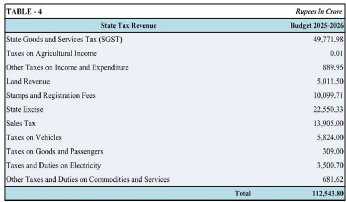 Table4