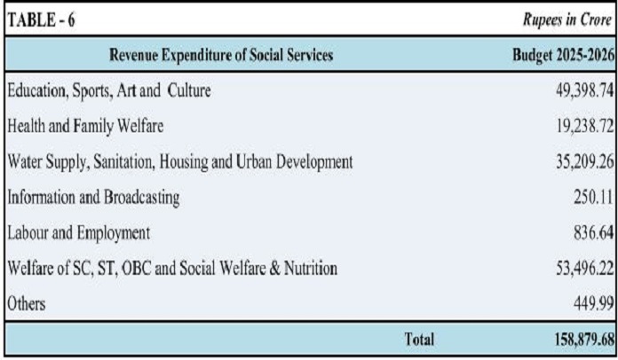 Table6