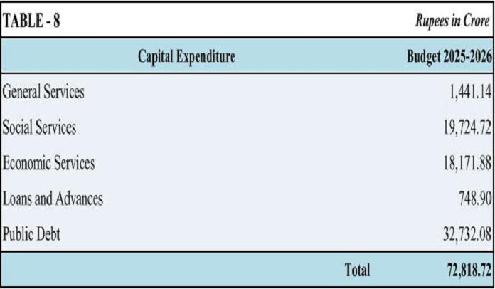 Table8