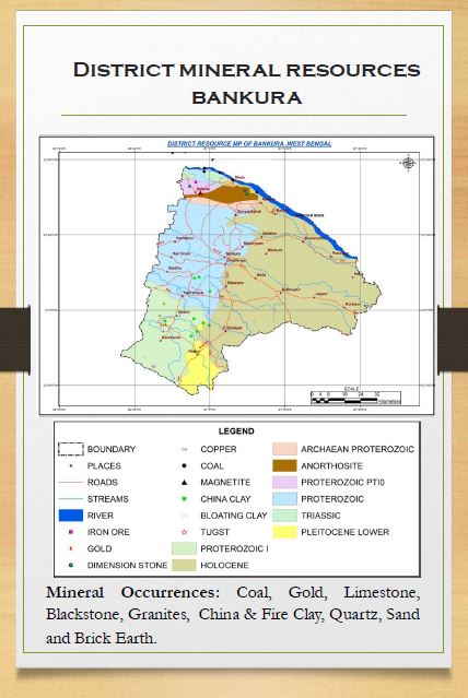 District Mineral Resources Bankura