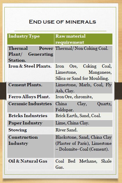 End use of minerals